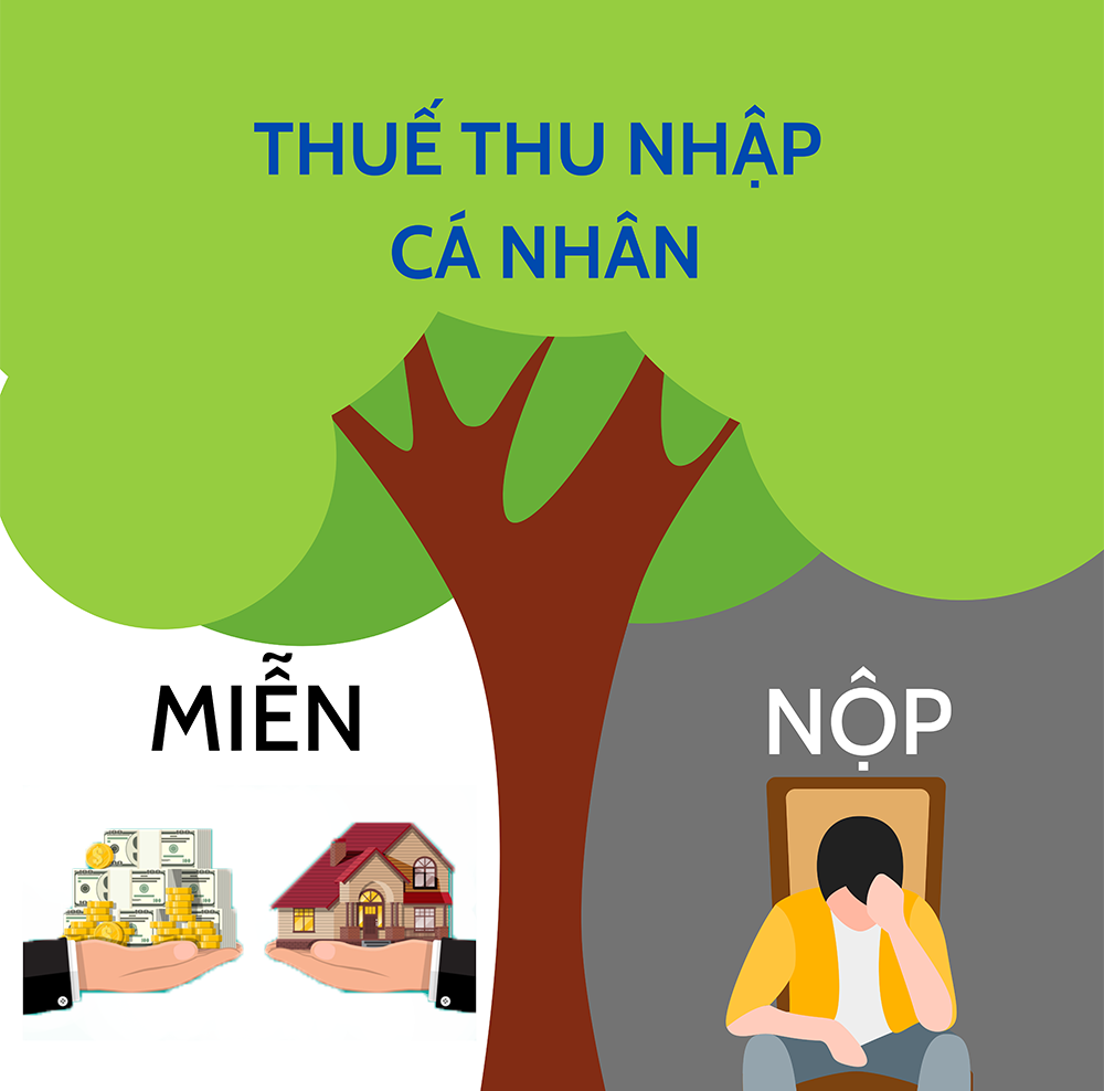 Khi nào chuyển nhượng nhà, đất không phải nộp thuế thu nhập cá nhân